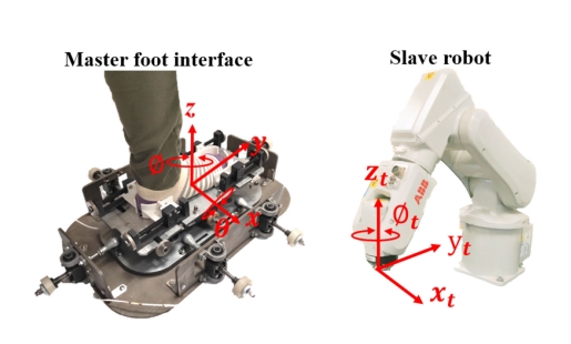 A Subject-Specific Four-Degree-of-Freedom Foot Interface to Control a Surgical Robot