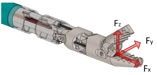 Robotic flexible endoscopic grasper with a three-axis force sensor