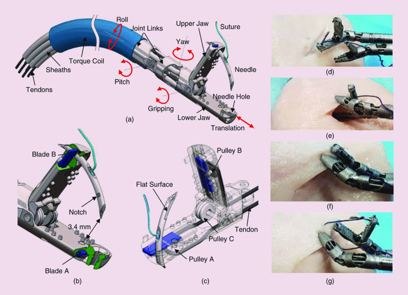 Sewing up the Wounds A Robotic Suturing System for Flexible Endoscopy